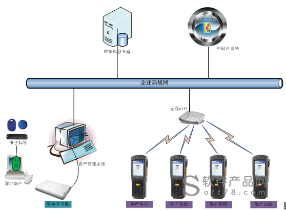 RFID技術(shù)在資產(chǎn)與工具管理中的應(yīng)用及前景
