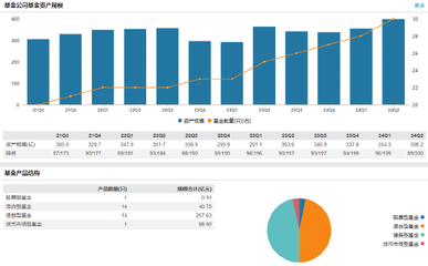 華泰保興基金新任尚爍徽為總經(jīng)理助理，管理產(chǎn)品年化回報6.77%跑贏滬深300指數(shù)