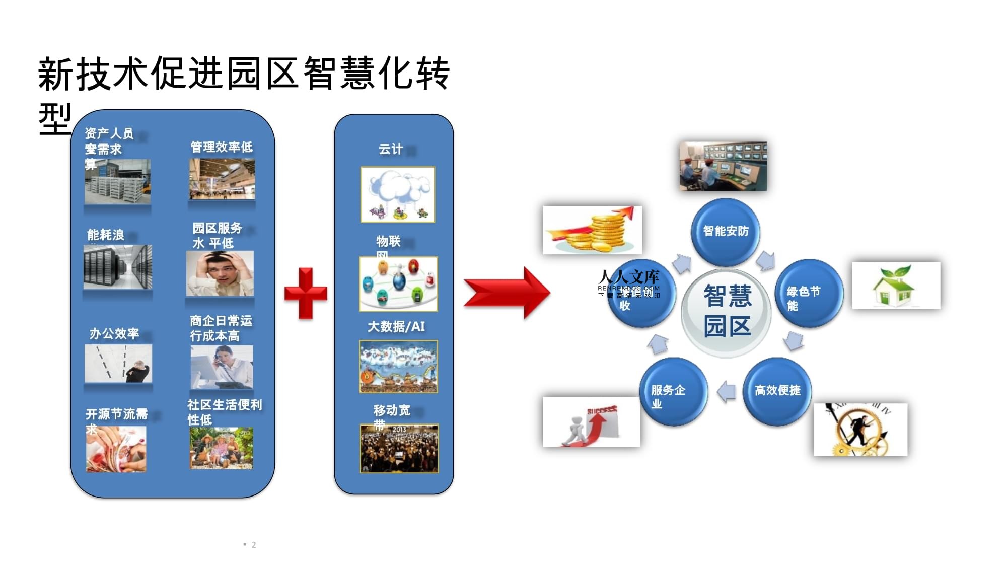 2022年智慧園區(qū)IOC運(yùn)營中心投資管理整體解決方案